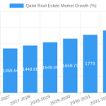 GCC Real Estate Market 2025–2033 Trends, Growth Drivers, and Future Outlook