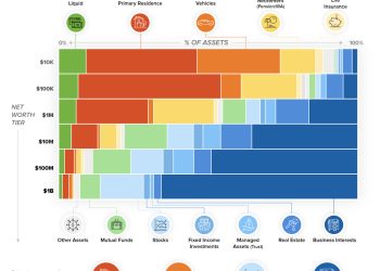 Asset Valuation Methods and Best Practices for Accurate Business Assessment