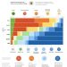 Asset Valuation Methods and Best Practices for Accurate Business Assessment