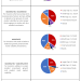 Asset Allocation Strategies for Long-Term Growth