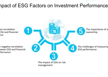 ESG Investing: How It Affects Asset Performance